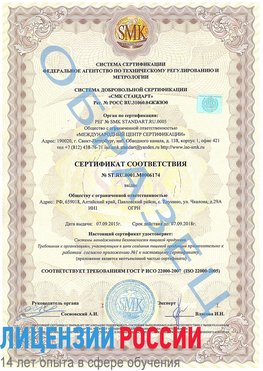 Образец сертификата соответствия Куанда Сертификат ISO 22000